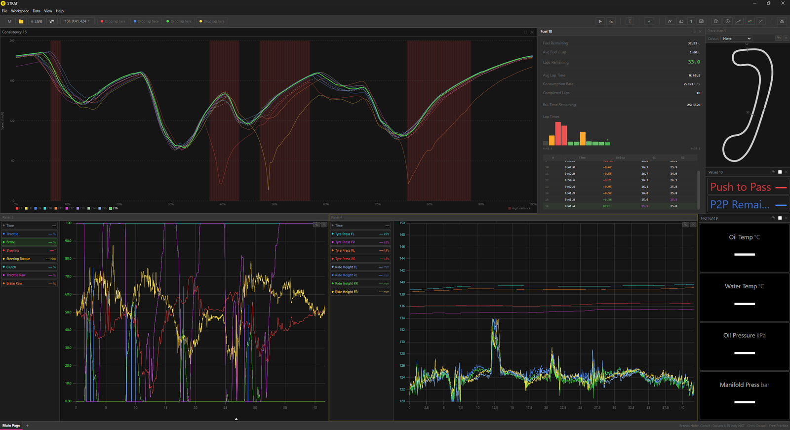 STRAT telemetry dashboard screenshot.